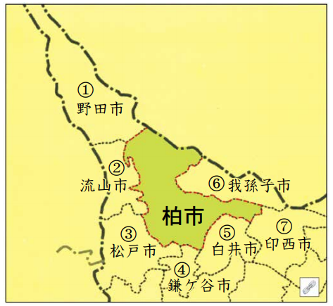 位置