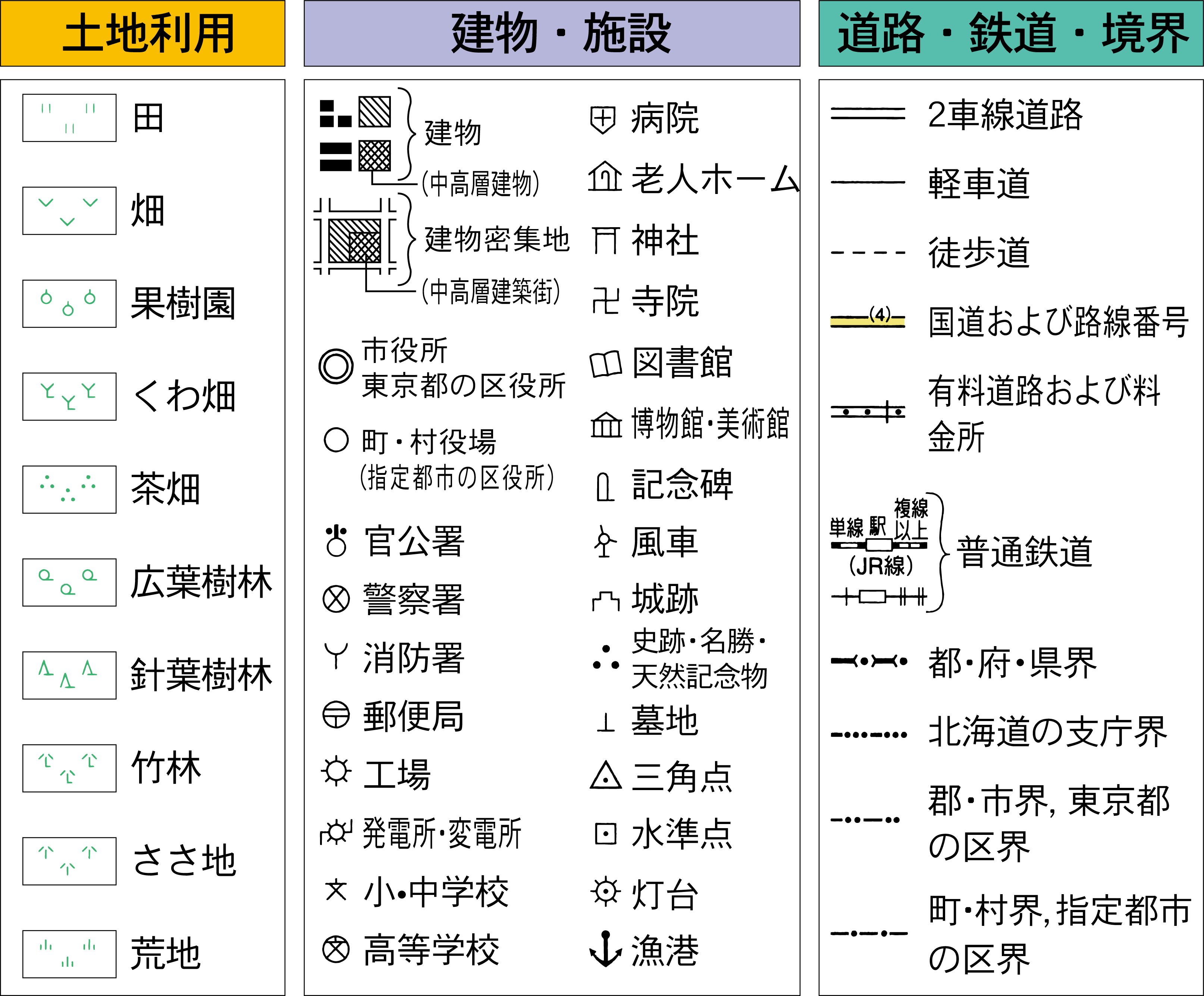 地図記号