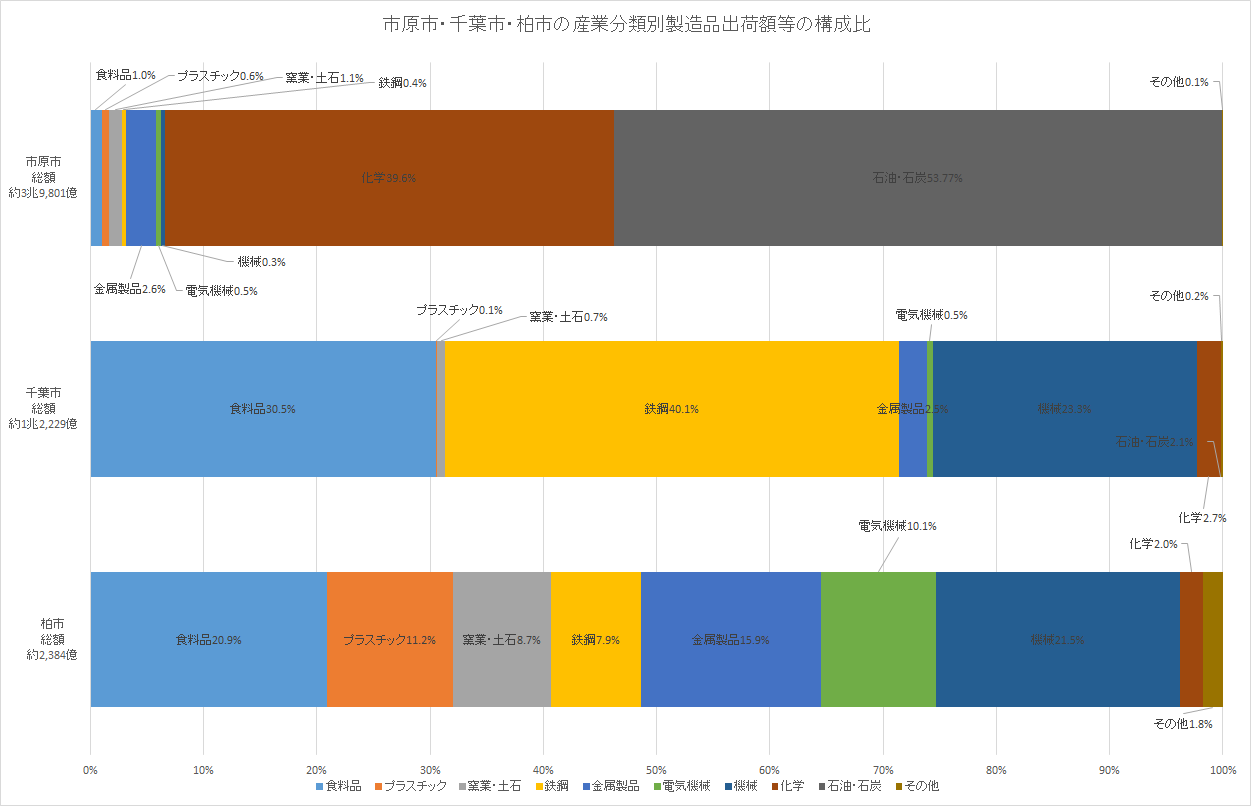 市町村別事業所数