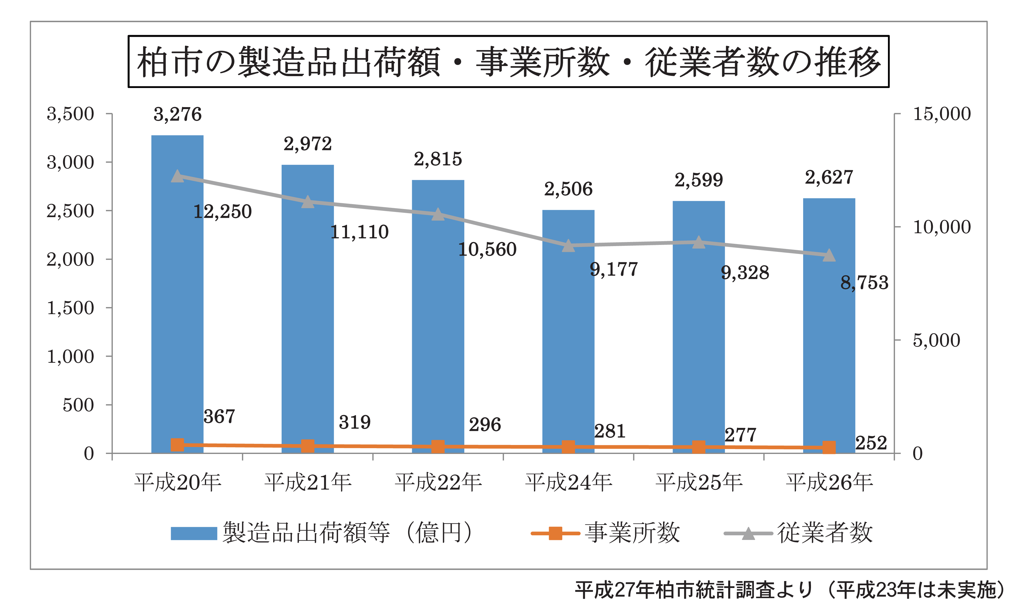 市町村別事業所数