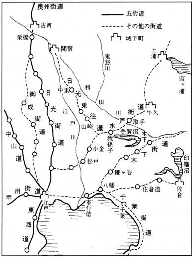 街道と宿場
