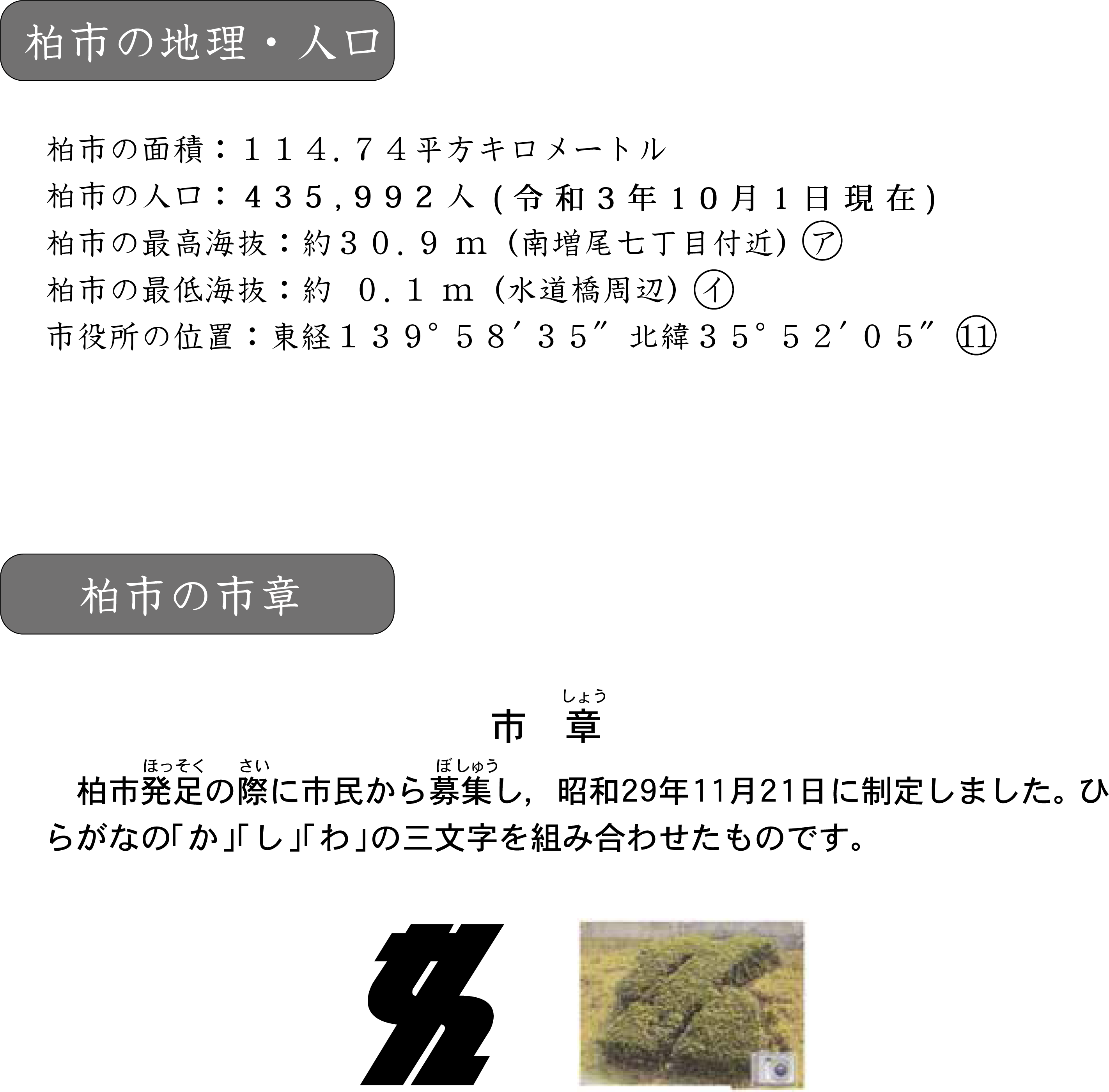 柏市の地理・人口